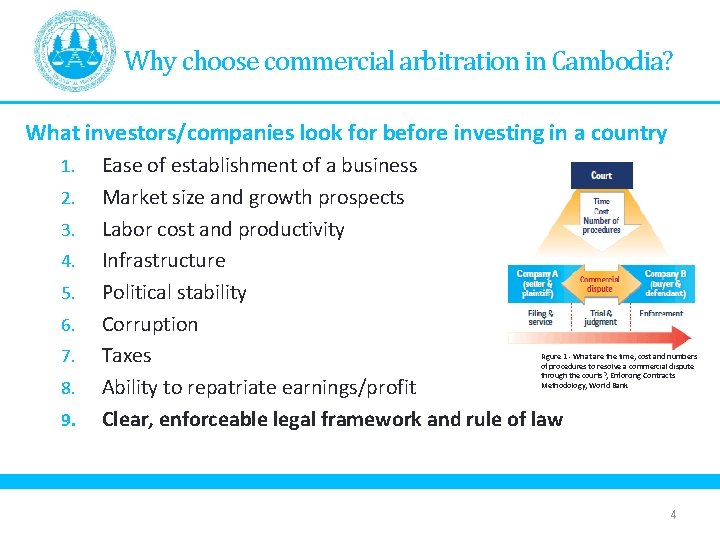 Why choose commercial arbitration in Cambodia? What investors/companies look for before investing in a