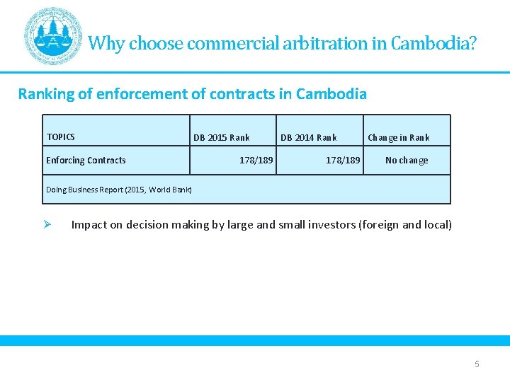 Why choose commercial arbitration in Cambodia? Ranking of enforcement of contracts in Cambodia TOPICS