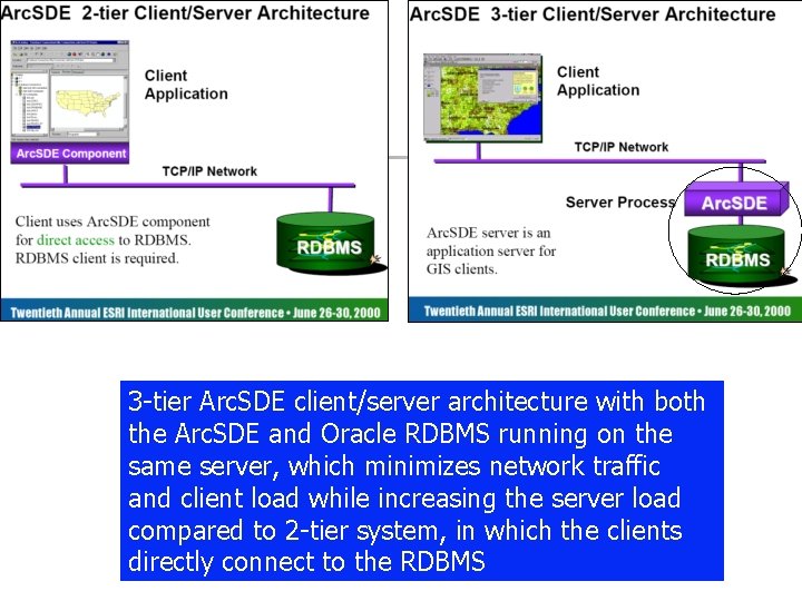3 -tier Arc. SDE client/server architecture with both the Arc. SDE and Oracle RDBMS