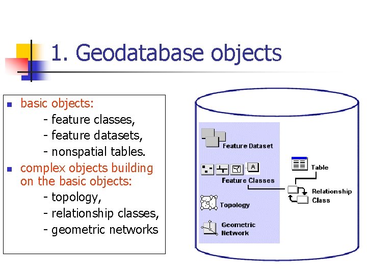 1. Geodatabase objects n n basic objects: - feature classes, - feature datasets, -