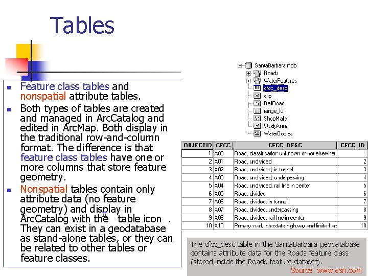 Tables n n n Feature class tables and nonspatial attribute tables. Both types of