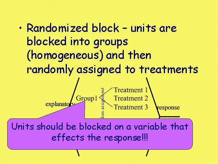 Random assignment • Randomized block – units are blocked into groups (homogeneous) and then