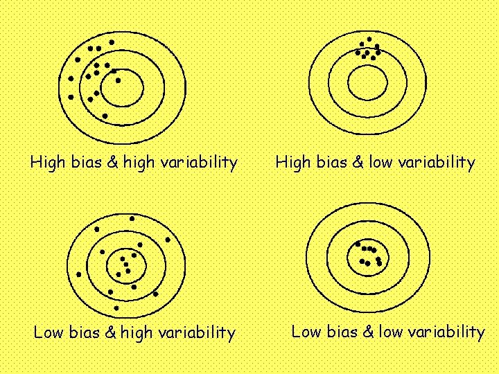 High bias & high variability Low bias & high variability High bias & low