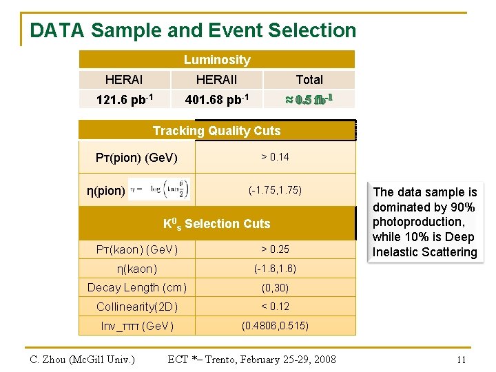 DATA Sample and Event Selection Luminosity HERAII Total 121. 6 pb-1 401. 68 pb-1