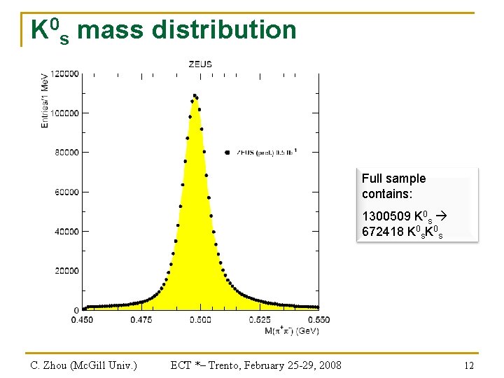 K 0 s mass distribution Full sample contains: 1300509 K 0 s 672418 K