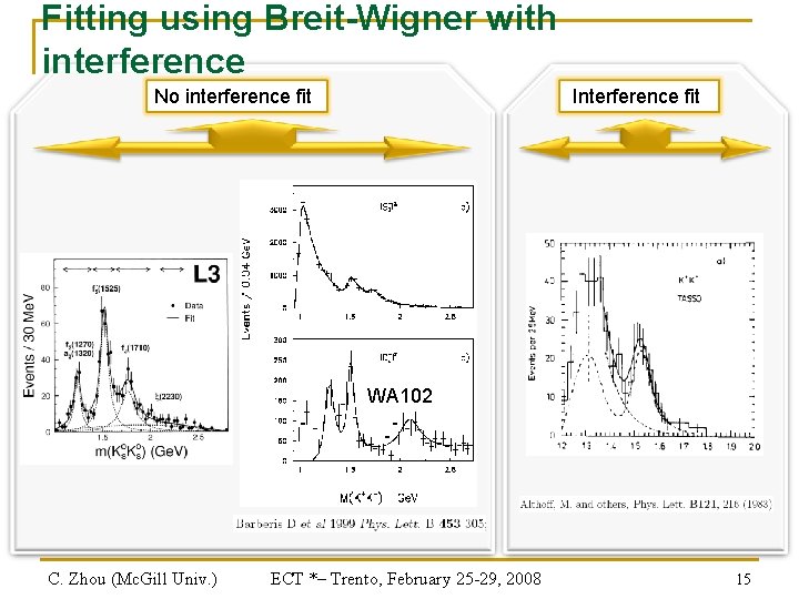 Fitting using Breit-Wigner with interference No interference fit Interference fit WA 102 C. Zhou