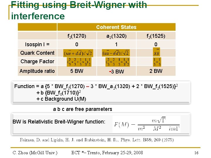 Fitting using Breit-Wigner with interference Coherent States Isospin I = f 2(1270) a 2(1320)