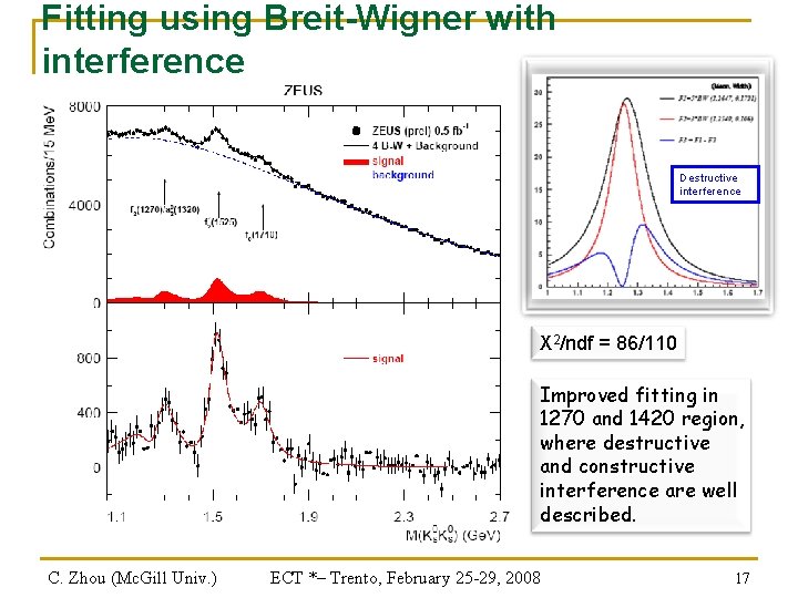 Fitting using Breit-Wigner with interference Destructive interference Х 2/ndf = 86/110 Improved fitting in