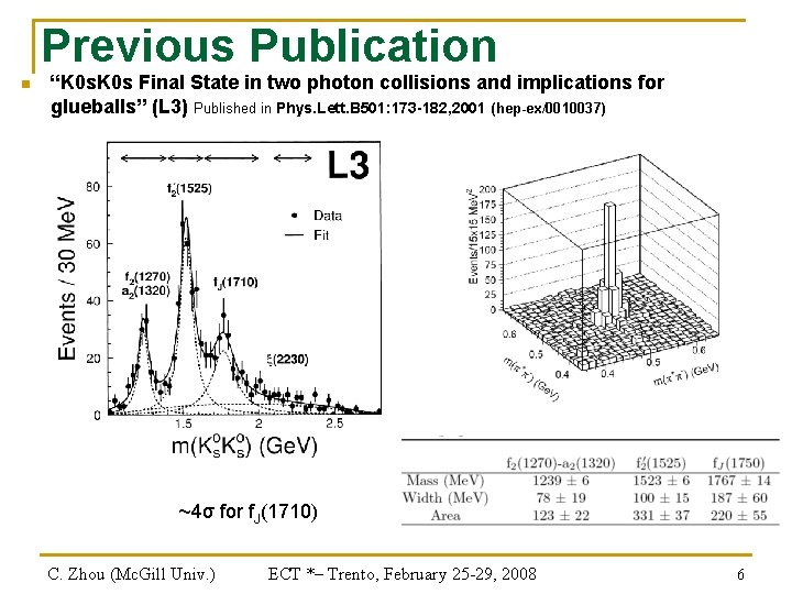 Previous Publication n “K 0 s Final State in two photon collisions and implications