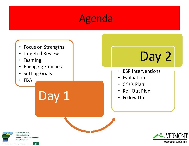 Agenda • • • Focus on Strengths Targeted Review Teaming Engaging Families Setting Goals