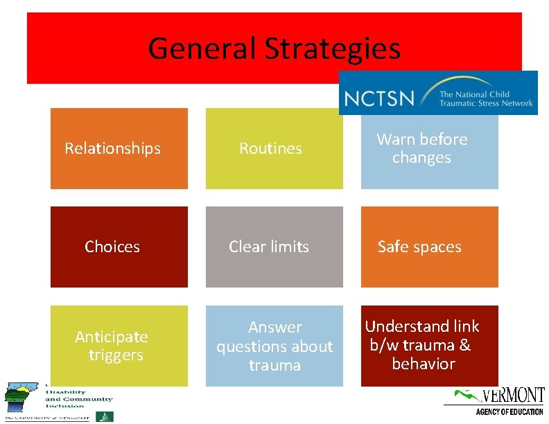 General Strategies Relationships Routines Warn before changes Choices Clear limits Safe spaces Anticipate triggers