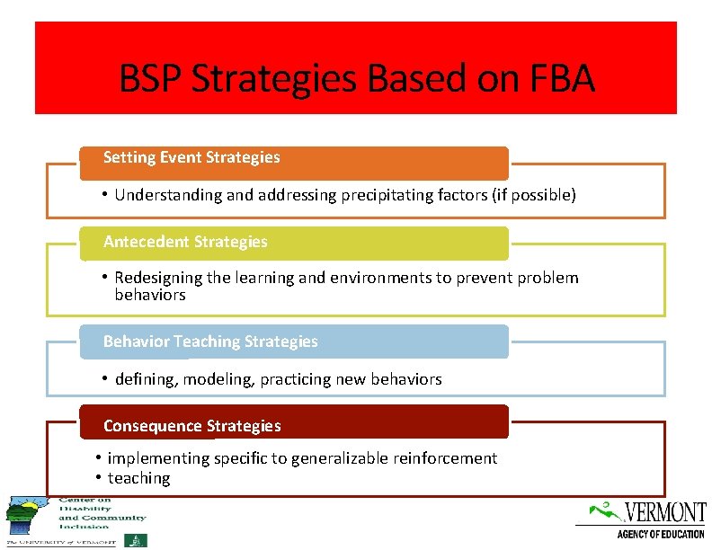 BSP Strategies Based on FBA Setting Event Strategies • Understanding and addressing precipitating factors