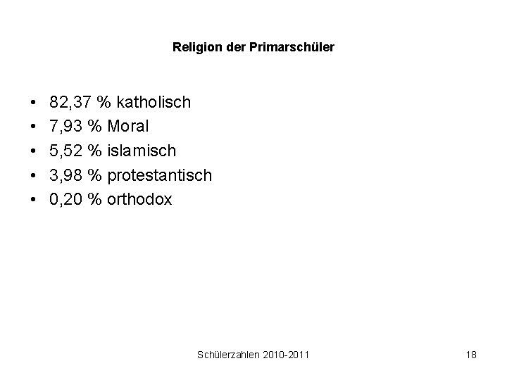 Religion der Primarschüler • • • 82, 37 % katholisch 7, 93 % Moral