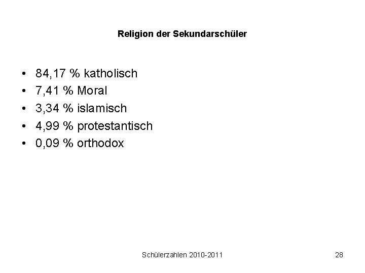 Religion der Sekundarschüler • • • 84, 17 % katholisch 7, 41 % Moral