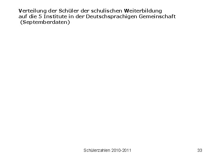 Verteilung der Schüler der schulischen Weiterbildung auf die 5 Institute in der Deutschsprachigen Gemeinschaft