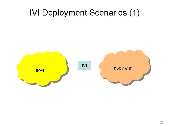 IVI Deployment Scenarios (1) IPv 4 IVI IPv 6 (IVI 6) 26 