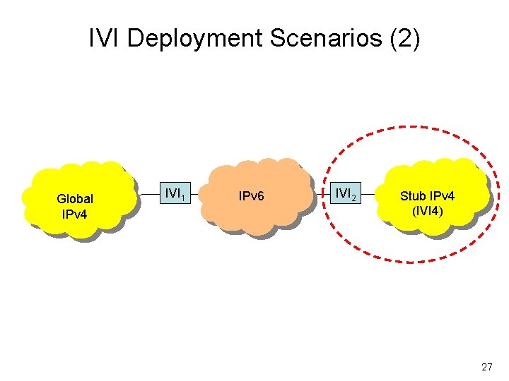 IVI Deployment Scenarios (2) Global IPv 4 IVI 1 IPv 6 IVI 2 Stub