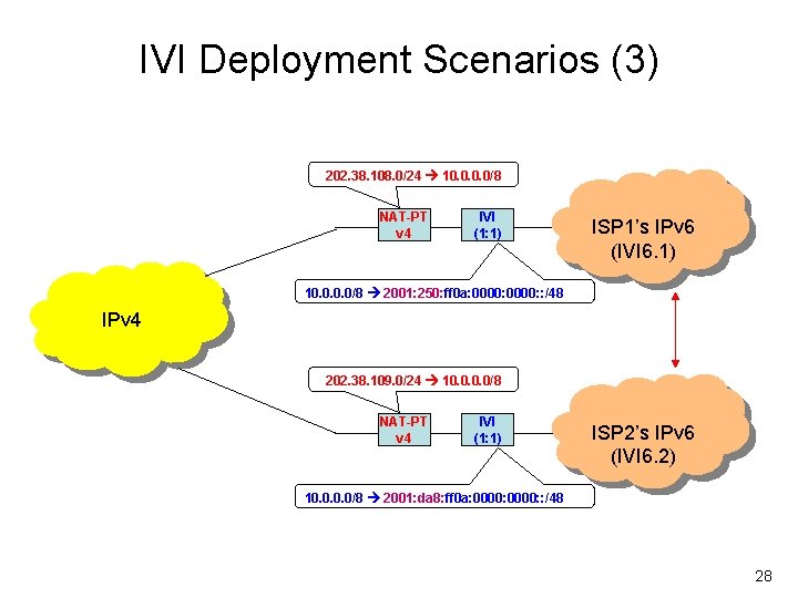 IVI Deployment Scenarios (3) 202. 38. 108. 0/24 10. 0/8 NAT-PT v 4 IVI