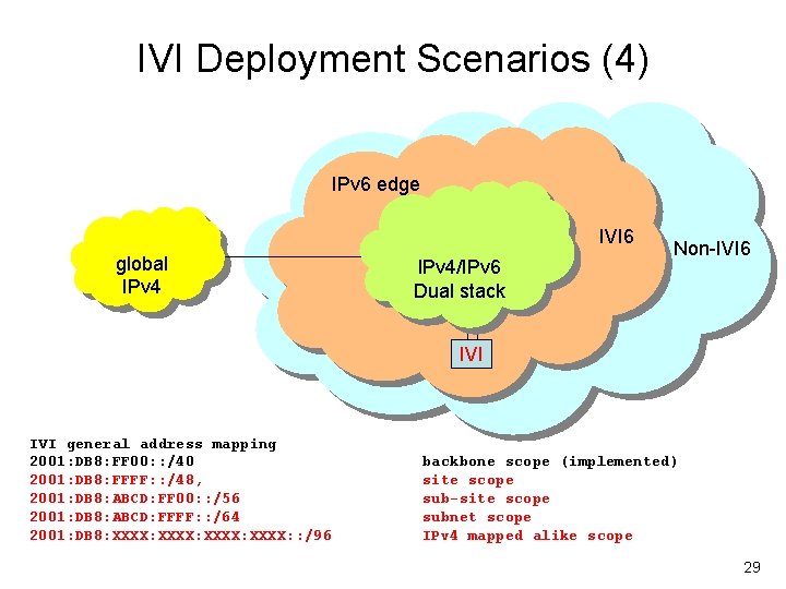 IVI Deployment Scenarios (4) IPv 6 edge IVI 6 global IPv 4/IPv 6 Dual