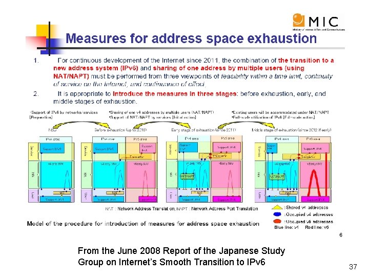 From the June 2008 Report of the Japanese Study Group on Internet’s Smooth Transition