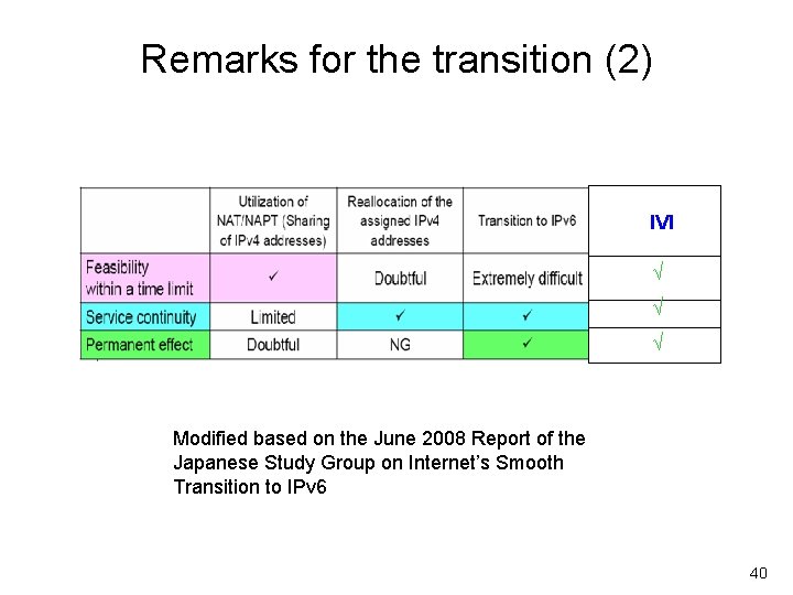 Remarks for the transition (2) IVI √ √ √ Modified based on the June