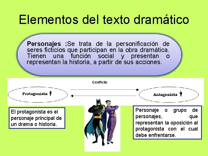 Elementos del texto dramático Personajes : Se trata de la personificación de seres ficticios