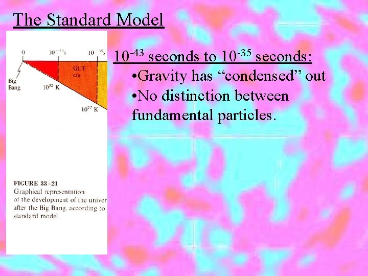 The Standard Model 10 -43 seconds to 10 -35 seconds: • Gravity has “condensed”