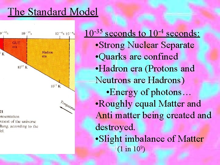 The Standard Model 10 -35 seconds to 10 -4 seconds: • Strong Nuclear Separate