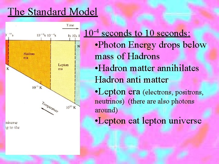 The Standard Model 10 -4 seconds to 10 seconds: • Photon Energy drops below