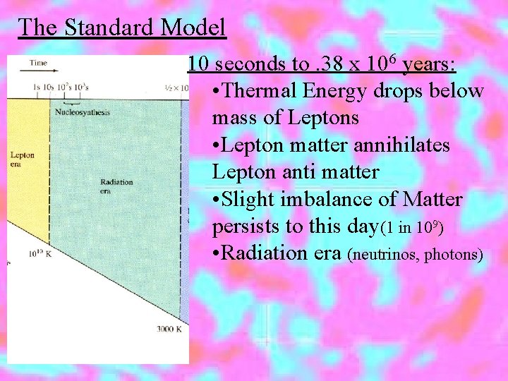 The Standard Model 10 seconds to. 38 x 106 years: • Thermal Energy drops