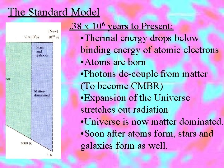 The Standard Model. 38 x 106 years to Present: • Thermal energy drops below