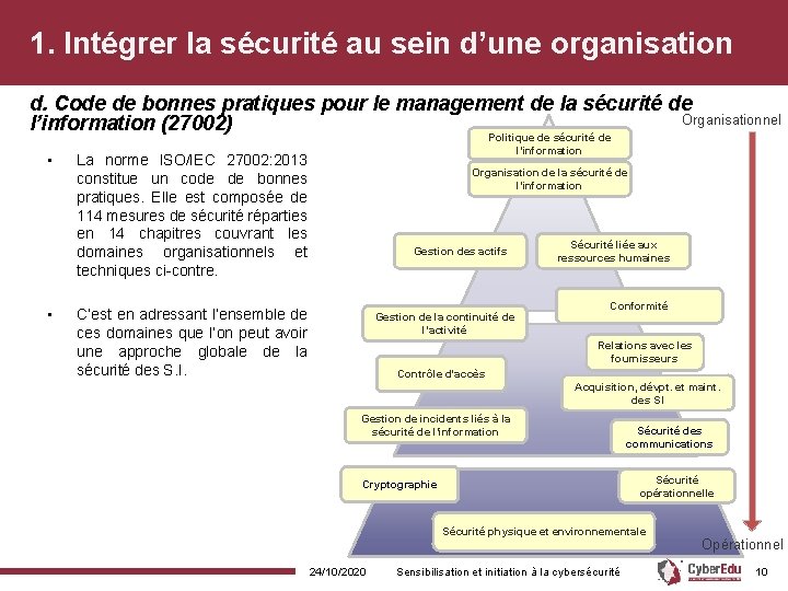 1. Intégrer la sécurité au sein d’une organisation d. Code de bonnes pratiques pour