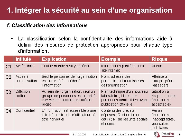 1. Intégrer la sécurité au sein d’une organisation f. Classification des informations • La