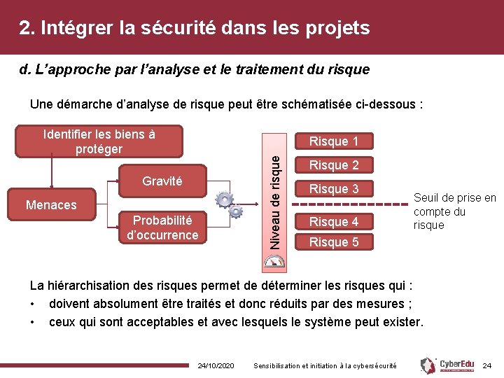 2. Intégrer la sécurité dans les projets d. L’approche par l’analyse et le traitement