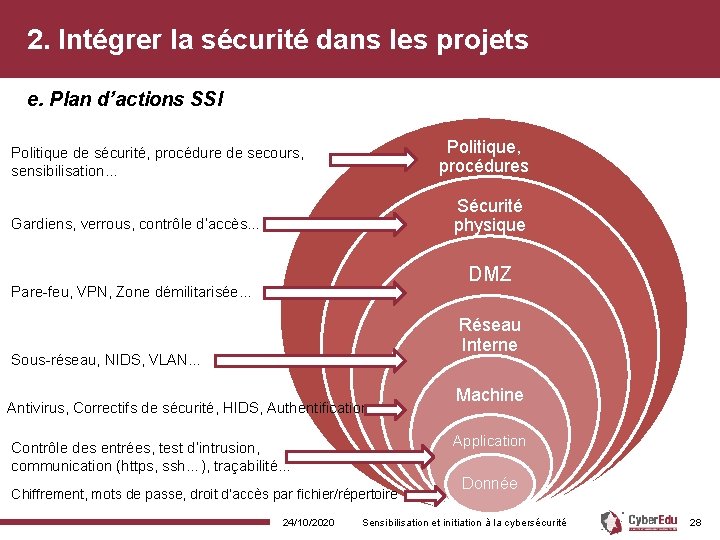 2. Intégrer la sécurité dans les projets e. Plan d’actions SSI Politique, procédures Politique