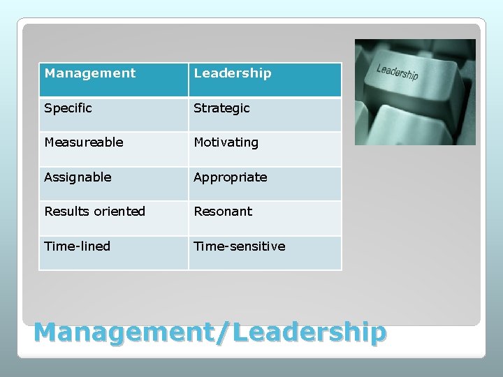 Management Leadership Specific Strategic Measureable Motivating Assignable Appropriate Results oriented Resonant Time-lined Time-sensitive Management/Leadership