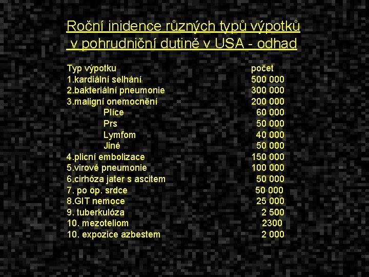 Roční inidence různých typů výpotků v pohrudniční dutině v USA - odhad Typ výpotku