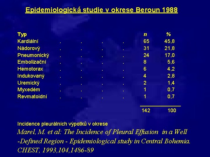 Epidemiologická studie v okrese Beroun 1988 Typ Kardiální Nádorový Pneumonický Embolizační Hemotorax Indukovaný Uremický