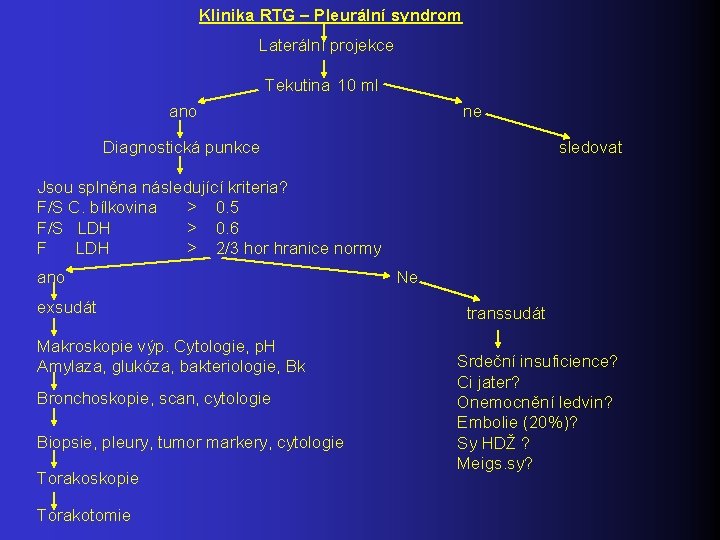 Klinika RTG – Pleurální syndrom Laterální projekce Tekutina 10 ml ano ne Diagnostická punkce