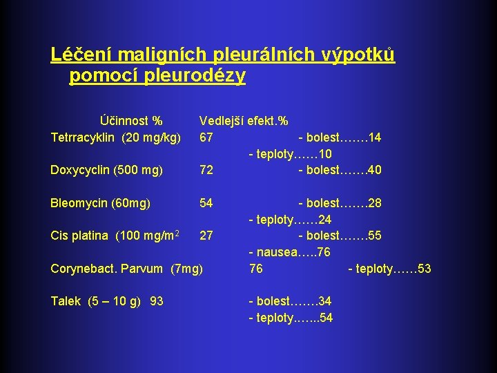 Léčení maligních pleurálních výpotků pomocí pleurodézy Účinnost % Tetrracyklin (20 mg/kg) Doxycyclin (500 mg)