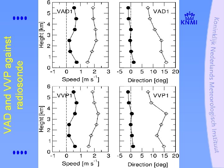 Upper Air Wind Measurements by Weather Radar Iwan