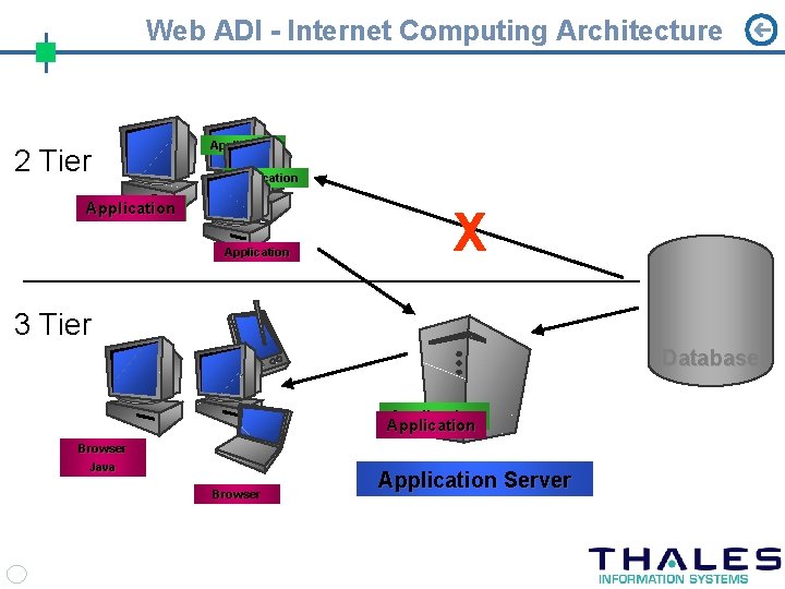 Web ADI - Internet Computing Architecture 2 Tier Application Application X 3 Tier Database