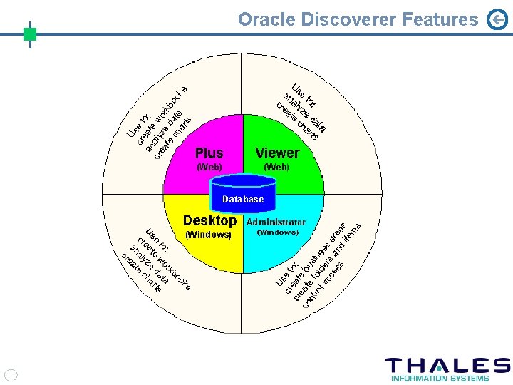 Oracle Discoverer Features 