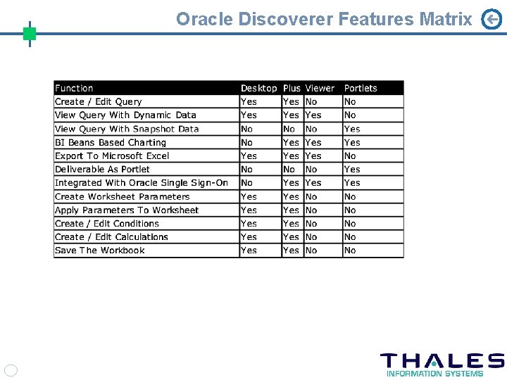Oracle Discoverer Features Matrix 