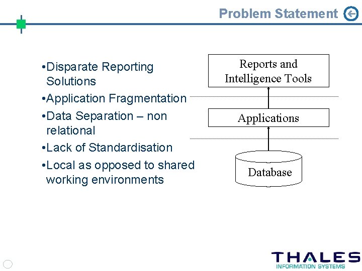 Problem Statement • Disparate Reporting Solutions • Application Fragmentation • Data Separation – non