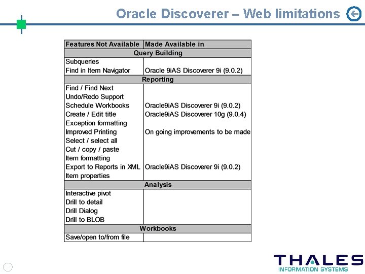 Oracle Discoverer – Web limitations 