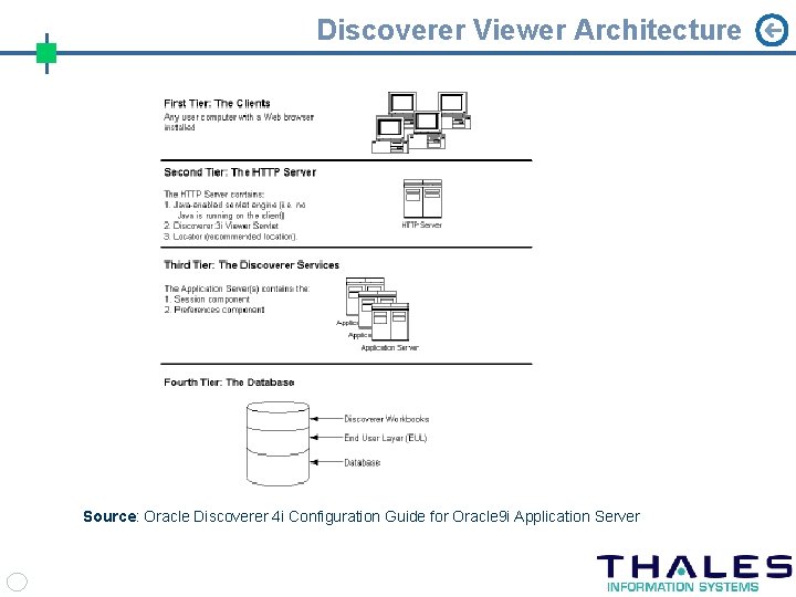 Discoverer Viewer Architecture Source: Oracle Discoverer 4 i Configuration Guide for Oracle 9 i