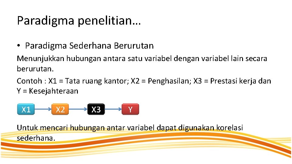 Paradigma penelitian… • Paradigma Sederhana Berurutan Menunjukkan hubungan antara satu variabel dengan variabel lain Paradigma penelitian… • Paradigma Sederhana Berurutan Menunjukkan hubungan antara satu variabel dengan variabel lain