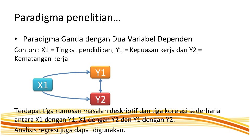 Paradigma penelitian… • Paradigma Ganda dengan Dua Variabel Dependen Contoh : X 1 = Paradigma penelitian… • Paradigma Ganda dengan Dua Variabel Dependen Contoh : X 1 =