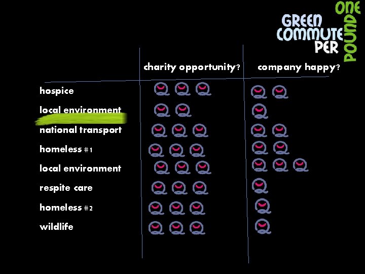 charity opportunity? hospice local environment national transport homeless #1 local environment respite care homeless